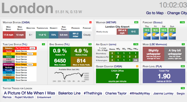 Citydashboard.org