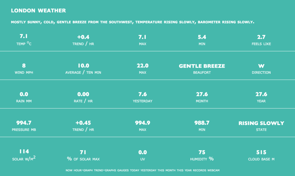 Weather Dashboard