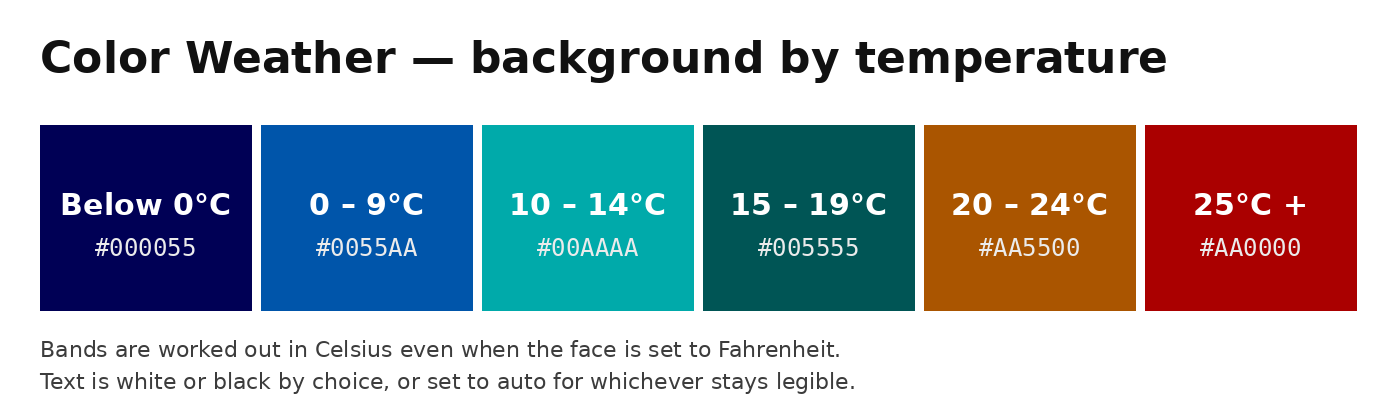 The six Color Weather background bands and their hex values