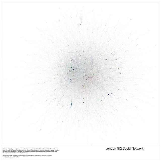 LND-NCL_NWgraph_s